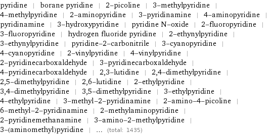 pyridine | borane pyridine | 2-picoline | 3-methylpyridine | 4-methylpyridine | 2-aminopyridine | 3-pyridinamine | 4-aminopyridine | pyridinamine | 3-hydroxypyridine | pyridine N-oxide | 2-fluoropyridine | 3-fluoropyridine | hydrogen fluoride pyridine | 2-ethynylpyridine | 3-ethynylpyridine | pyridine-2-carbonitrile | 3-cyanopyridine | 4-cyanopyridine | 2-vinylpyridine | 4-vinylpyridine | 2-pyridinecarboxaldehyde | 3-pyridinecarboxaldehyde | 4-pyridinecarboxaldehyde | 2, 3-lutidine | 2, 4-dimethylpyridine | 2, 5-dimethylpyridine | 2, 6-lutidine | 2-ethylpyridine | 3, 4-dimethylpyridine | 3, 5-dimethylpyridine | 3-ethylpyridine | 4-ethylpyridine | 3-methyl-2-pyridinamine | 2-amino-4-picoline | 6-methyl-2-pyridinamine | 2-methylaminopyridine | 2-pyridinemethanamine | 3-amino-2-methylpyridine | 3-(aminomethyl)pyridine | ... (total: 1435)