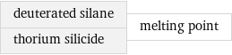 deuterated silane thorium silicide | melting point