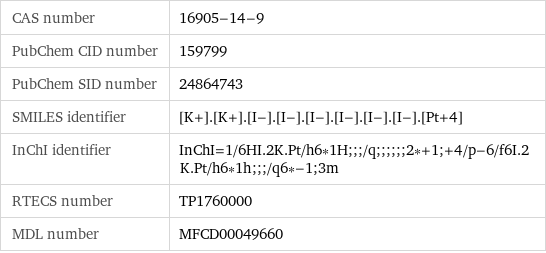 CAS number | 16905-14-9 PubChem CID number | 159799 PubChem SID number | 24864743 SMILES identifier | [K+].[K+].[I-].[I-].[I-].[I-].[I-].[I-].[Pt+4] InChI identifier | InChI=1/6HI.2K.Pt/h6*1H;;;/q;;;;;;2*+1;+4/p-6/f6I.2K.Pt/h6*1h;;;/q6*-1;3m RTECS number | TP1760000 MDL number | MFCD00049660