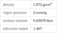 density | 1.072 g/cm^3 vapor pressure | 2 mmHg surface tension | 0.03079 N/m refractive index | 1.407