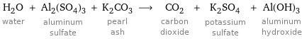 H_2O water + Al_2(SO_4)_3 aluminum sulfate + K_2CO_3 pearl ash ⟶ CO_2 carbon dioxide + K_2SO_4 potassium sulfate + Al(OH)_3 aluminum hydroxide
