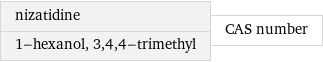 nizatidine 1-hexanol, 3, 4, 4-trimethyl | CAS number