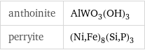 anthoinite | AlWO_3(OH)_3 perryite | (Ni, Fe)_8(Si, P)_3