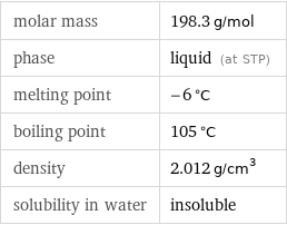 molar mass | 198.3 g/mol phase | liquid (at STP) melting point | -6 °C boiling point | 105 °C density | 2.012 g/cm^3 solubility in water | insoluble