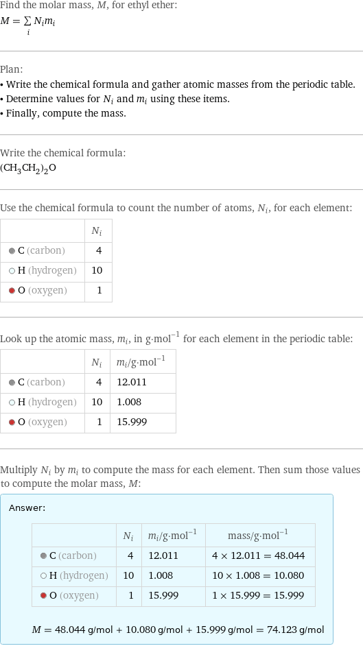 Find the molar mass, M, for ethyl ether: M = sum _iN_im_i Plan: • Write the chemical formula and gather atomic masses from the periodic table. • Determine values for N_i and m_i using these items. • Finally, compute the mass. Write the chemical formula: (CH_3CH_2)_2O Use the chemical formula to count the number of atoms, N_i, for each element:  | N_i  C (carbon) | 4  H (hydrogen) | 10  O (oxygen) | 1 Look up the atomic mass, m_i, in g·mol^(-1) for each element in the periodic table:  | N_i | m_i/g·mol^(-1)  C (carbon) | 4 | 12.011  H (hydrogen) | 10 | 1.008  O (oxygen) | 1 | 15.999 Multiply N_i by m_i to compute the mass for each element. Then sum those values to compute the molar mass, M: Answer: |   | | N_i | m_i/g·mol^(-1) | mass/g·mol^(-1)  C (carbon) | 4 | 12.011 | 4 × 12.011 = 48.044  H (hydrogen) | 10 | 1.008 | 10 × 1.008 = 10.080  O (oxygen) | 1 | 15.999 | 1 × 15.999 = 15.999  M = 48.044 g/mol + 10.080 g/mol + 15.999 g/mol = 74.123 g/mol