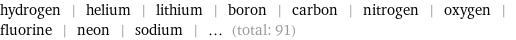 hydrogen | helium | lithium | boron | carbon | nitrogen | oxygen | fluorine | neon | sodium | ... (total: 91)