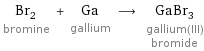 Br_2 bromine + Ga gallium ⟶ GaBr_3 gallium(III) bromide