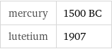 mercury | 1500 BC lutetium | 1907