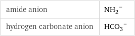 amide anion | (NH_2)^- hydrogen carbonate anion | (HCO_3)^-