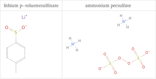 Structure diagrams