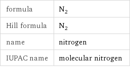 formula | N_2 Hill formula | N_2 name | nitrogen IUPAC name | molecular nitrogen