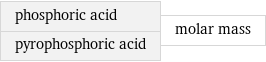 phosphoric acid pyrophosphoric acid | molar mass