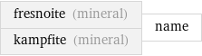 fresnoite (mineral) kampfite (mineral) | name