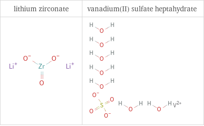 Structure diagrams