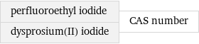 perfluoroethyl iodide dysprosium(II) iodide | CAS number