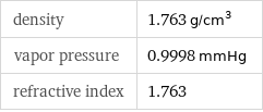 density | 1.763 g/cm^3 vapor pressure | 0.9998 mmHg refractive index | 1.763