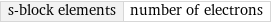 s-block elements | number of electrons