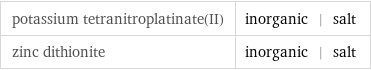 potassium tetranitroplatinate(II) | inorganic | salt zinc dithionite | inorganic | salt