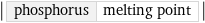 abs(phosphorus | melting point)