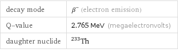 decay mode | β^- (electron emission) Q-value | 2.765 MeV (megaelectronvolts) daughter nuclide | Th-233