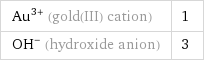 Au^(3+) (gold(III) cation) | 1 (OH)^- (hydroxide anion) | 3