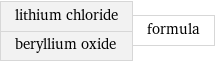 lithium chloride beryllium oxide | formula