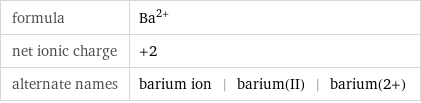 formula | Ba^(2+) net ionic charge | +2 alternate names | barium ion | barium(II) | barium(2+)