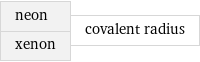 neon xenon | covalent radius