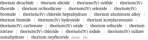 thorium dicarbide | thorium silicide | thorium(IV) sulfide | thorium(IV) fluoride | thorium orthosilicate | thorium(IV) selenide | thorium(IV) bromide | thorium(IV) chloride heptahydrate | thorium aluminum alloy | thorium bismide | thorium(IV) hydroxide | thorium acetylacetonate | thorium(IV) carbonate | thorium(IV) oxide | thorium telluride | thorium nitrate | thorium(IV) chloride | thorium(IV) iodide | thorium(IV) sulfate nonahydrate | thorium oxyfluoride (total: 20)