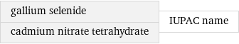 gallium selenide cadmium nitrate tetrahydrate | IUPAC name