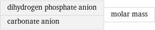 dihydrogen phosphate anion carbonate anion | molar mass