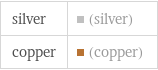 silver | (silver) copper | (copper)