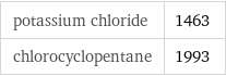 potassium chloride | 1463 chlorocyclopentane | 1993
