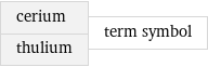 cerium thulium | term symbol