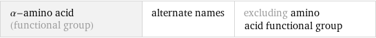 α-amino acid (functional group) | alternate names | excluding amino acid functional group