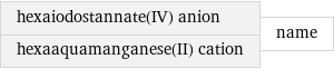 hexaiodostannate(IV) anion hexaaquamanganese(II) cation | name