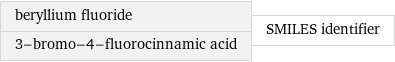 beryllium fluoride 3-bromo-4-fluorocinnamic acid | SMILES identifier