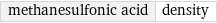 methanesulfonic acid | density