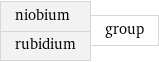 niobium rubidium | group