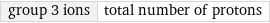 group 3 ions | total number of protons