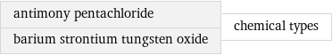 antimony pentachloride barium strontium tungsten oxide | chemical types