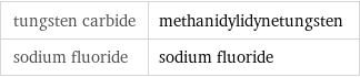 tungsten carbide | methanidylidynetungsten sodium fluoride | sodium fluoride