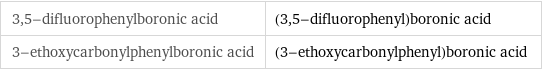 3, 5-difluorophenylboronic acid | (3, 5-difluorophenyl)boronic acid 3-ethoxycarbonylphenylboronic acid | (3-ethoxycarbonylphenyl)boronic acid