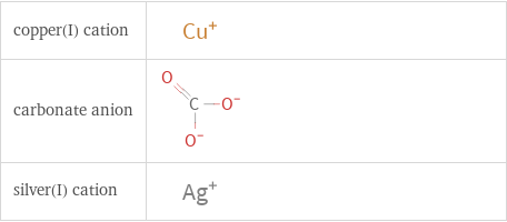 Structure diagrams