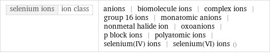 selenium ions | ion class | anions | biomolecule ions | complex ions | group 16 ions | monatomic anions | nonmetal halide ion | oxoanions | p block ions | polyatomic ions | selenium(IV) ions | selenium(VI) ions ()