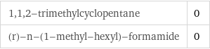 1, 1, 2-trimethylcyclopentane | 0 (r)-n-(1-methyl-hexyl)-formamide | 0