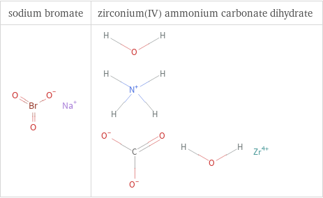 Structure diagrams