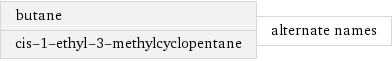 butane cis-1-ethyl-3-methylcyclopentane | alternate names