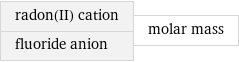 radon(II) cation fluoride anion | molar mass