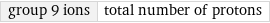 group 9 ions | total number of protons